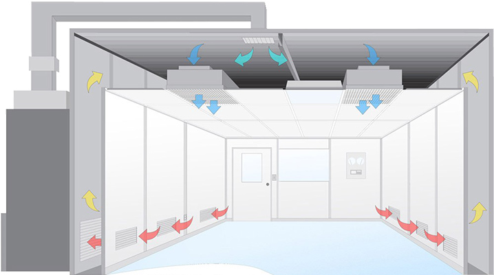 河北净化厂房洁净车间送回风示意图