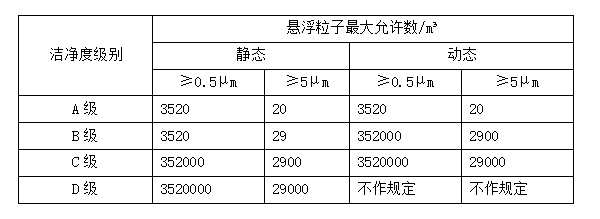 药厂河北净化车间洁净厂房设计施工