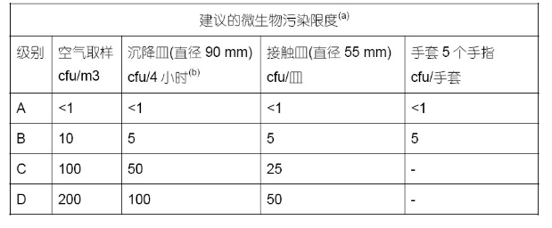 药厂河北净化车间洁净厂房设计施工