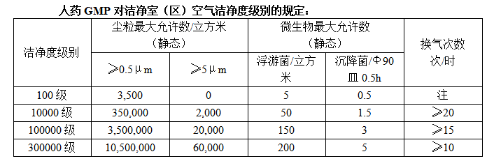 河北制药净化厂房电子无尘车间设计施工九州体育·中国有限责任公司专业