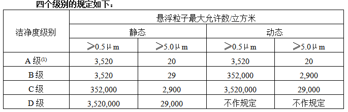 石家庄净化厂房河北净化车间设计施工