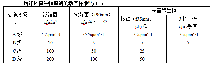 河北净化厂房洁净车间保定制药净化厂房设计施工